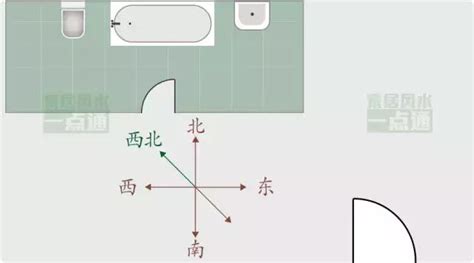 廁所方位|家居風水之廁所